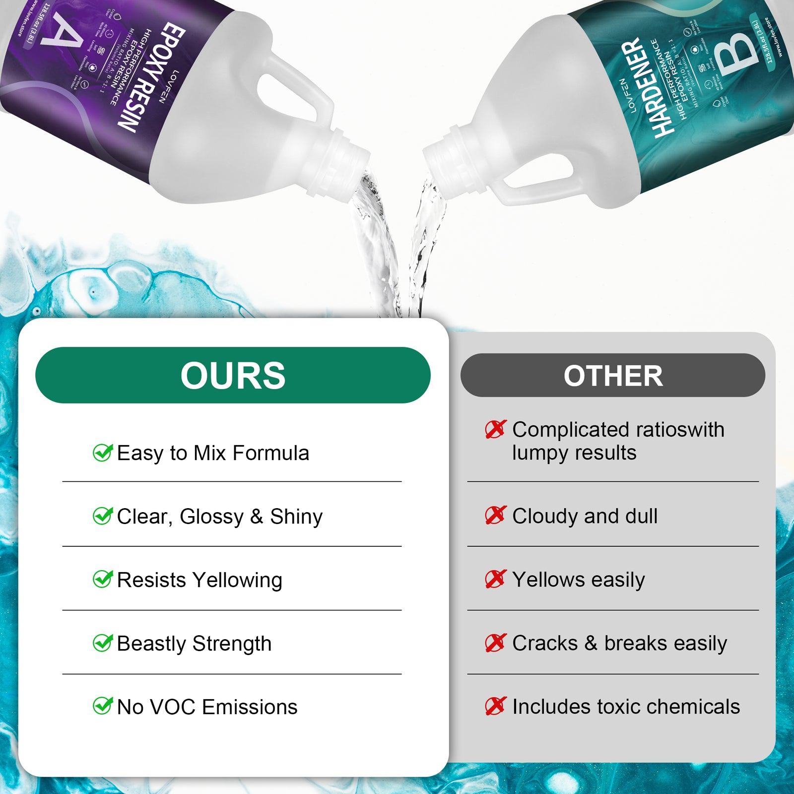 Epoxy Resin 1:1 Diamond MAX-UV Crystal Clear Casting Resin 2K Resin Hardener 0.1-10 Cm 4L (2L A 2L B